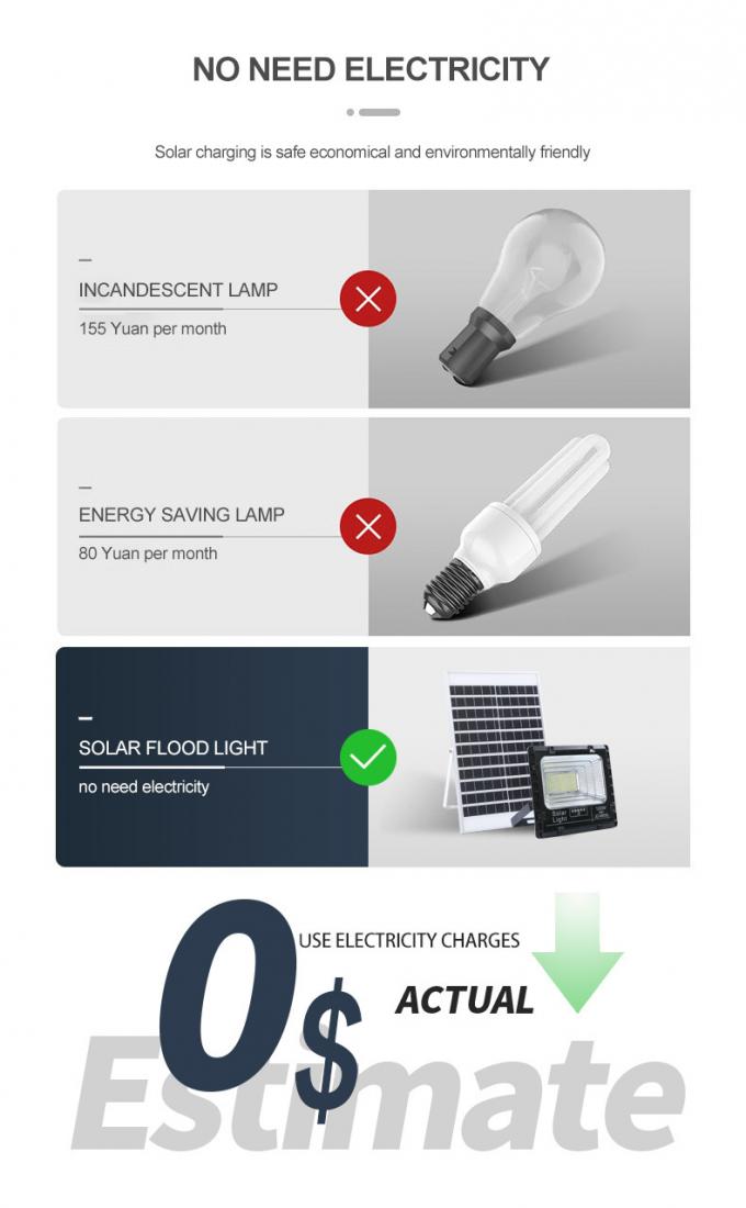 IP67 προβολείς των οδηγήσεων ανακλαστήρων 300W 500W 1000W SMD προβολέων των αδιάβροχων υπαίθριων οδηγήσεων