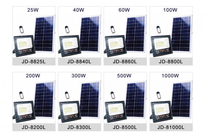 IP67 προβολείς των οδηγήσεων ανακλαστήρων 300W 500W 1000W SMD προβολέων των αδιάβροχων υπαίθριων οδηγήσεων