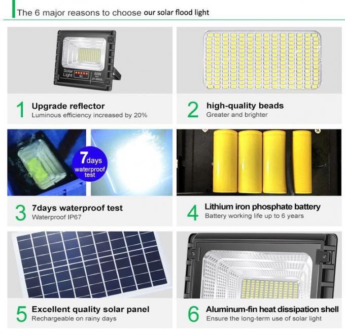 200W 300W ελαφριοί ηλιακοί προβολείς πινάκων διαφημίσεων υψηλής δύναμης ηλιακοί για το φωτισμό